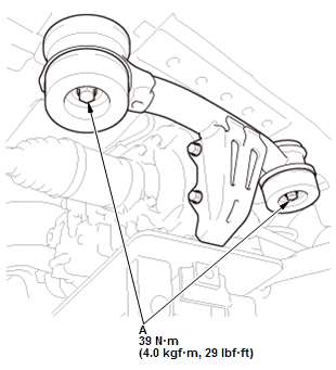 Differential - Testing & Troubleshooting